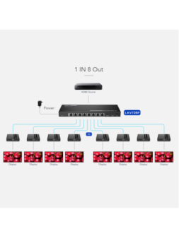 HDMI-SPL-1x8-4K30-CAT6