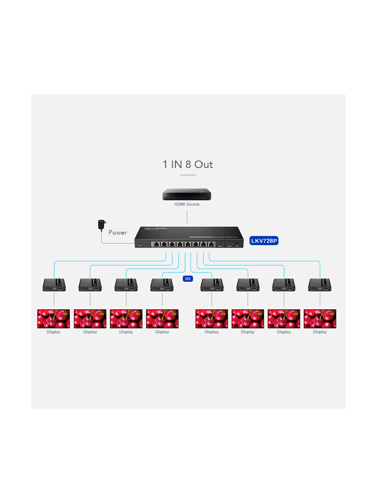 HDMI-SPL-1x8-4K30-CAT6