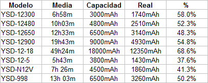 bat12v-3