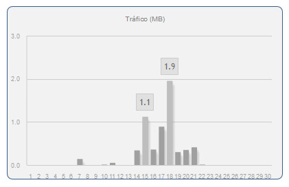 consumo1