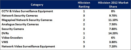 hikvision