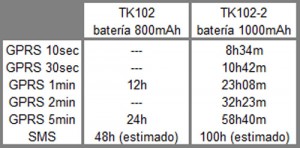 tk102-2_autonomia