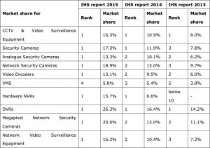 hikvision2015