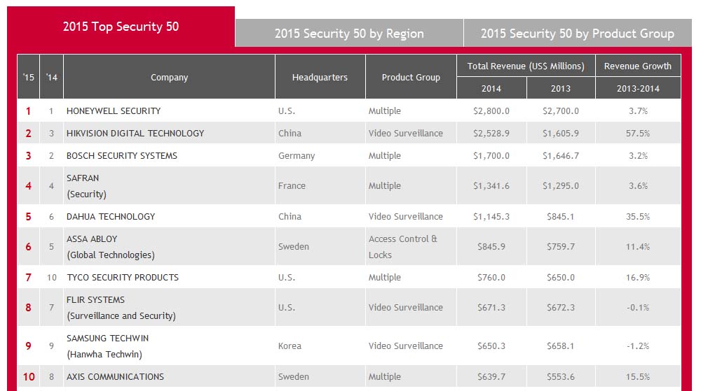 2015_rankings_2