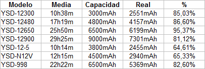 pruebas_baterias