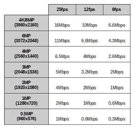 bitrates_recomendados