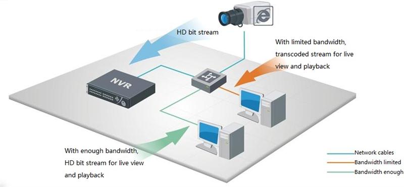 transcoding_playback