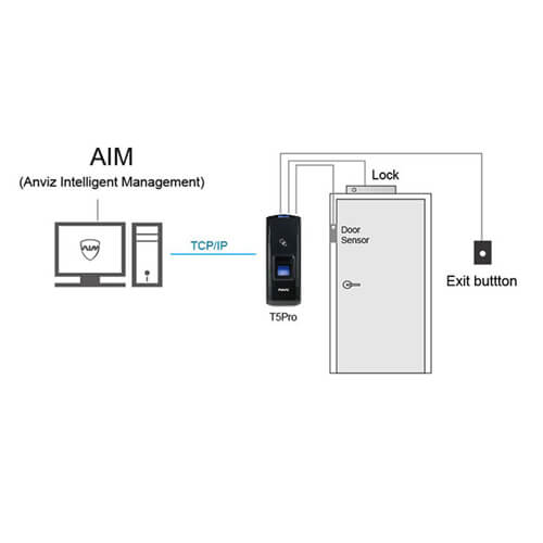 Lector biométrico autónomo Anviz T5PRO-MIFARE Huellas Mifare TCP/IP RS485 miniUSB Wiegand26